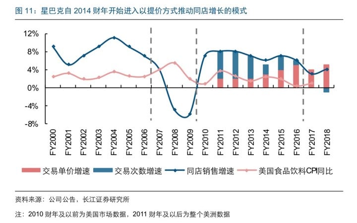 “双尾海妖”星巴克的2018年