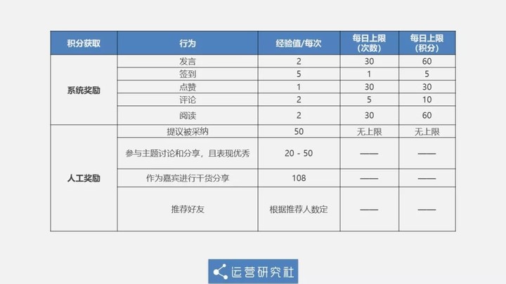 支付宝的社交“成”了，这种讨巧的方式出乎意料