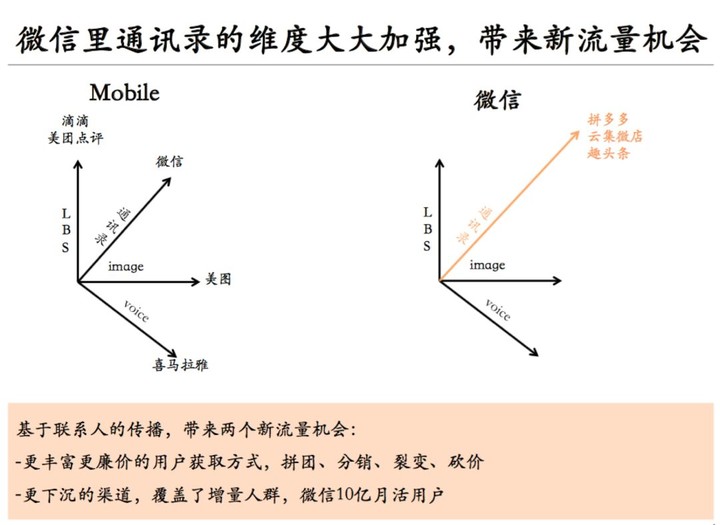 “五年以后复盘近年的互联网，有两件大事是一定要提的” | 42 章经 