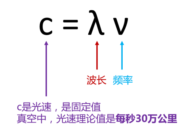 有史以来最强的 5G 入门科普！