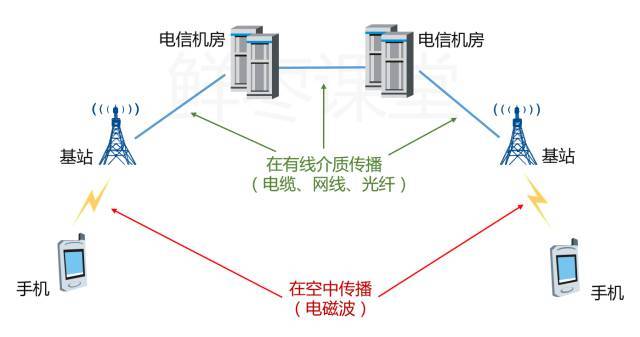 有史以來最強的 5G 入門科普！