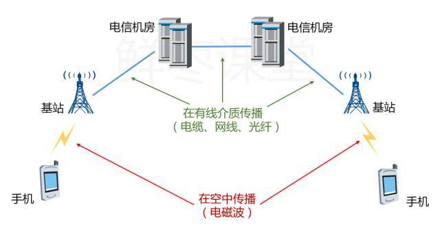 有史以来最强的 5G 入门科普！