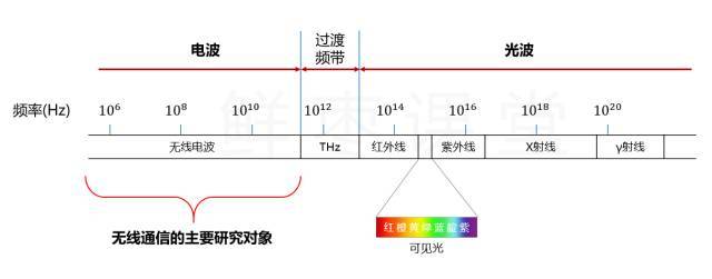 有史以來最強的 5G 入門科普！