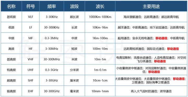 有史以來最強的 5G 入門科普！