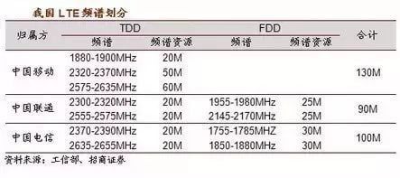 有史以來最強(qiáng)的 5G 入門科普！