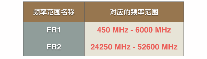 有史以来最强的 5G 入门科普！