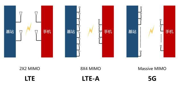 有史以來最強的 5G 入門科普！