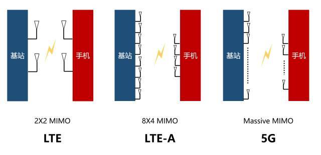 有史以來最強(qiáng)的 5G 入門科普！