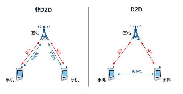 有史以來最強(qiáng)的 5G 入門科普！