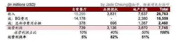 对一家公司「本质的分析」是如何影响其估值与回报的 | 42 章经