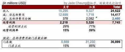 对一家公司「本质的分析」是如何影响其估值与回报的 | 42 章经