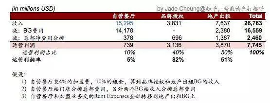 对一家公司「本质的分析」是如何影响其估值与回报的 | 42 章经