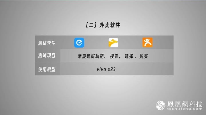 7 大品牌手机 + 31 款 App 无障碍横评 | “看见行动” 凤凰网科技年终巨献