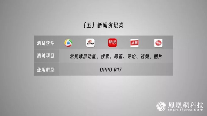 7 大品牌手机 + 31 款 App 无障碍横评 | “看见行动” 凤凰网科技年终巨献