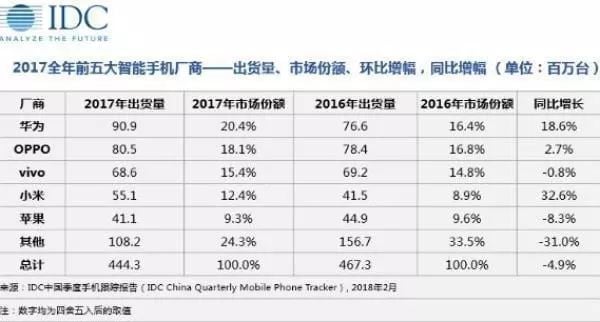 iPhone 也不能幸免：智能手机行业正式宣告“PC 化”