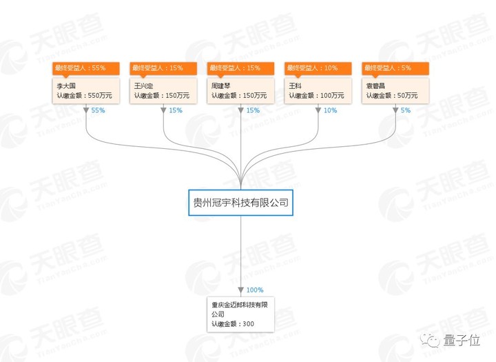 这是AI？这是爱？这是能全方位监控学生的“智能校服”