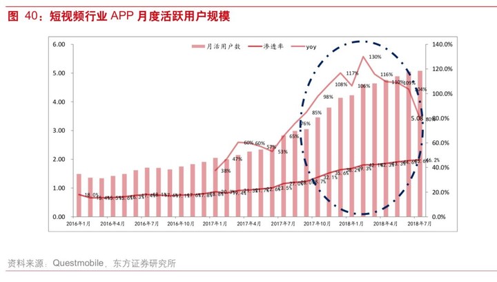 短视频闪电战难克社交的斯大林格勒