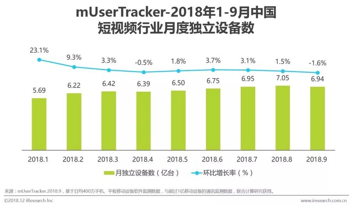 短视频闪电战难克社交的斯大林格勒