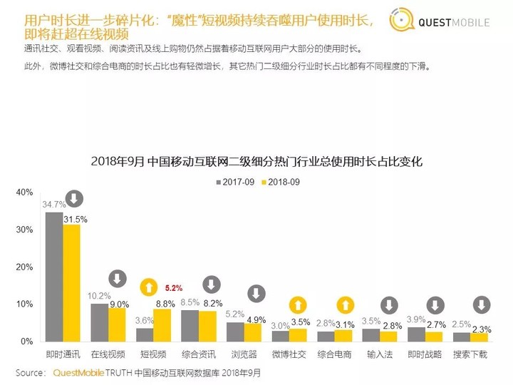 短视频闪电战难克社交的斯大林格勒