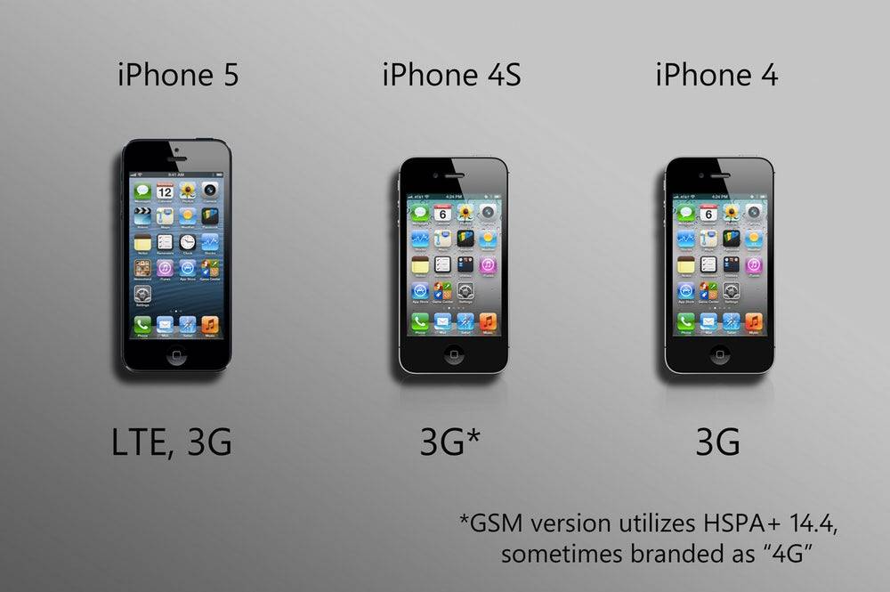 5g 版iphone 最早也要等到 年 那明年还需要换新款吗