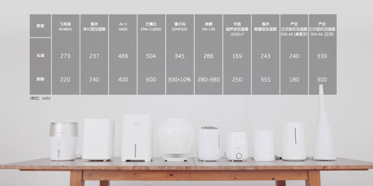 加湿器选购全指南 爱范儿