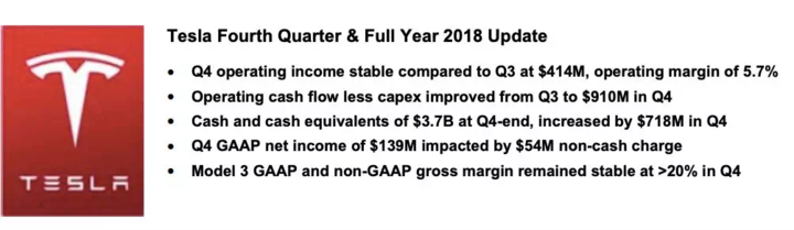 特斯拉2018第四季財報放出信號：2019 年不太好過 - 電腦王阿達