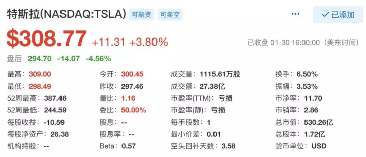 特斯拉2018第四季財報放出信號：2019 年不太好過 - 電腦王阿達