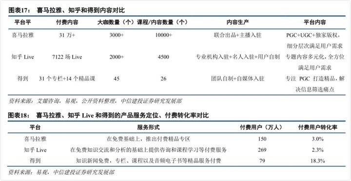 内容创业洗稿，知识付费拆书