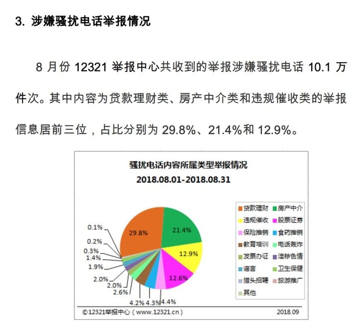 为什么最近「骚扰电话」明显越来越多了？