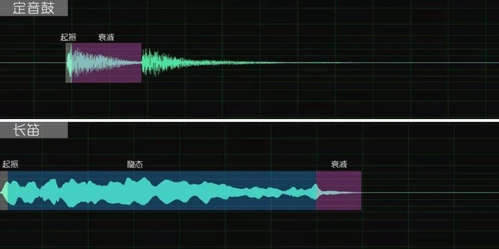 完全音频发烧指南：揭露 4 大玄学真相