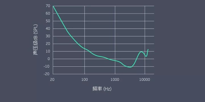 完全音频发烧指南：揭露 4 大玄学真相