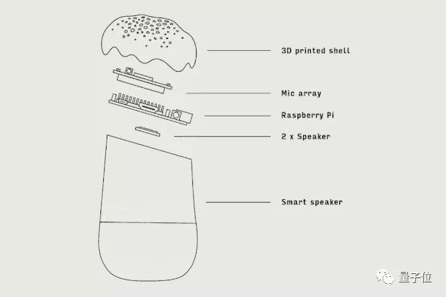 给智能音箱种上这个“蘑菇”，你就能防止它偷听啦 | 附DIY教程
