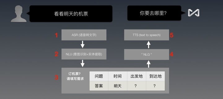 人工智障 2 : 你看到的AI与智能无关