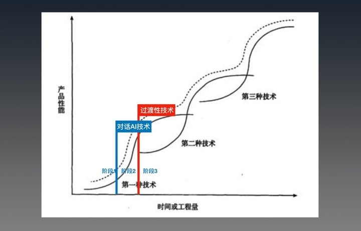 人工智障 2 : 你看到的AI与智能无关