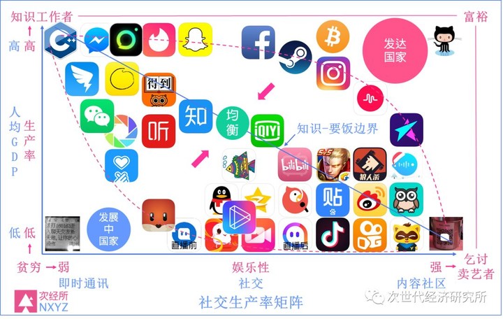 中国的Snapchat(“多闪”等)为什么不能够存在？(社交产品方法论)