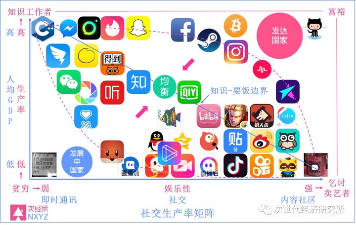 中国的Snapchat(“多闪”等)为什么不能够存在?(社交产品方法论) 中国的Snapchat(“多闪”等)为什么不能够存在?(社交产品方法论)