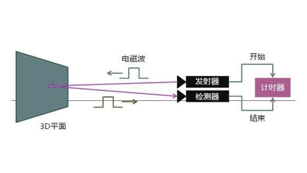 2019 手机新技术预测：魅族无孔手机、小米折叠屏谁会更流行？