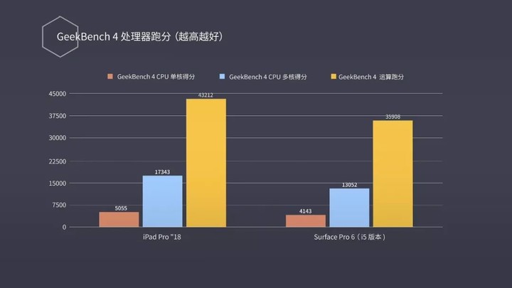 TNT、iPad Pro、Surface 谁才是未来的办公平台？