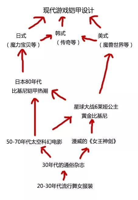 正经的，比基尼铠甲这主意是哪个鬼才想出来的