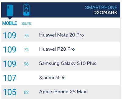 galaxy s10 plus dxomark