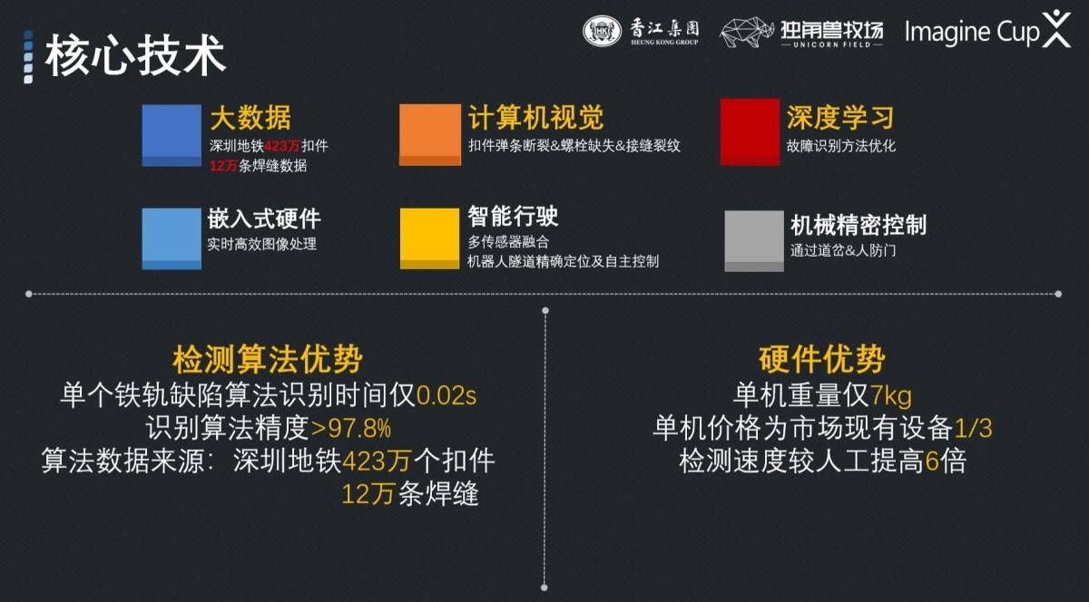 微软创新杯亚洲区决赛落幕 硬核 中国项目夺得亚军 爱范儿