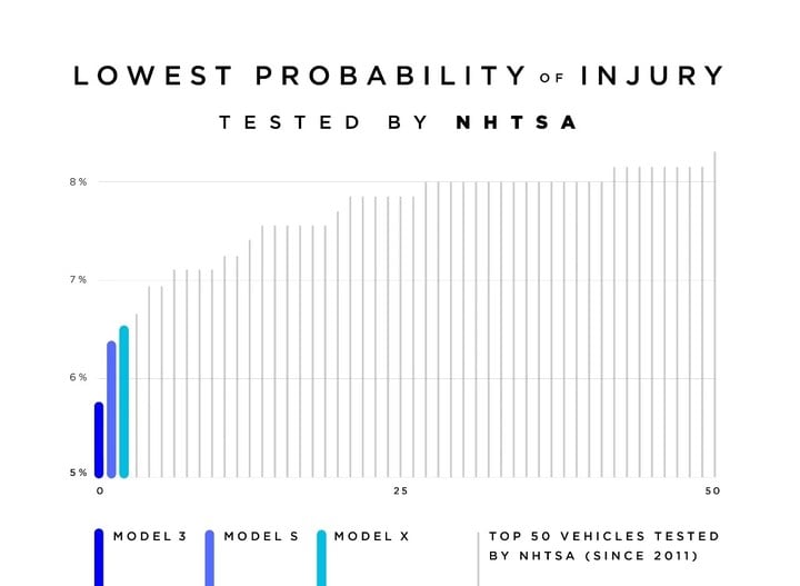 值不值得買？中國網友 TESLA Model 3 十一天試駕心得 - 電腦王阿達