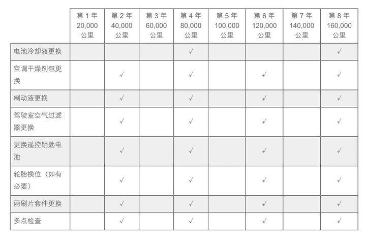 值不值得買？中國網友 TESLA Model 3 十一天試駕心得 - 電腦王阿達