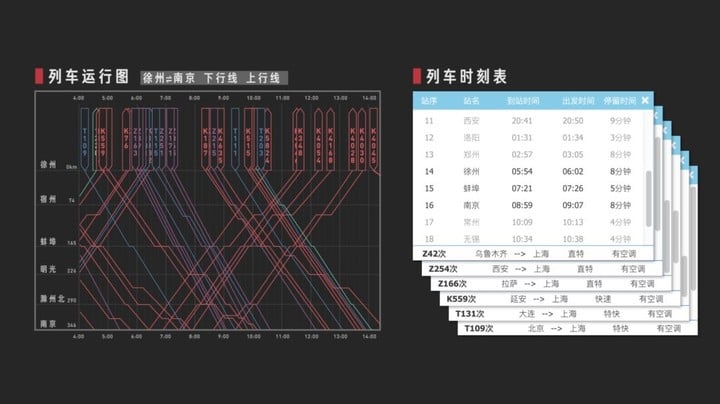 如何为十三亿人调度列车｜回形针