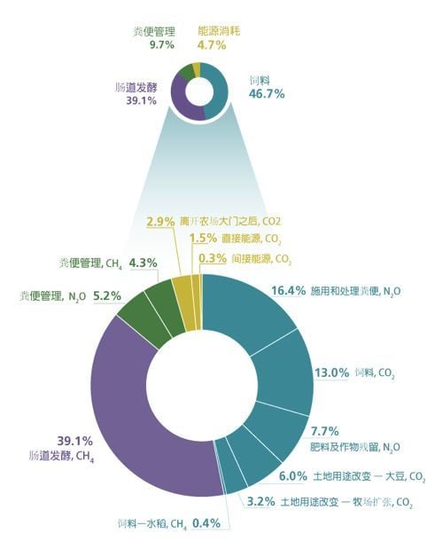 你吃的什么东西？人造肉，一种比尔·盖茨都觉得好吃的肉