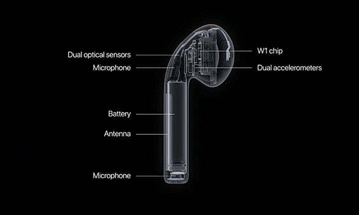 新AirPods 不只換個殼，別忽視那顆H1 耳機晶片 - 電腦王阿達