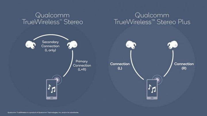 新AirPods 不只換個殼，別忽視那顆H1 耳機晶片 - 電腦王阿達