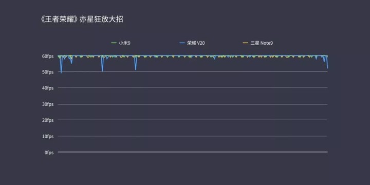 雷军微博上说的能当真吗？小米 9 消费者报告