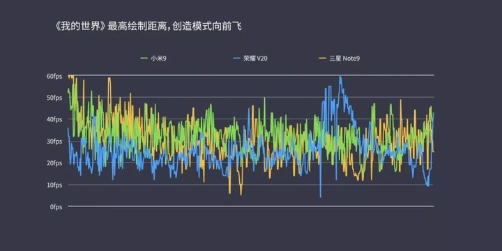 雷军微博上说的能当真吗？小米 9 消费者报告