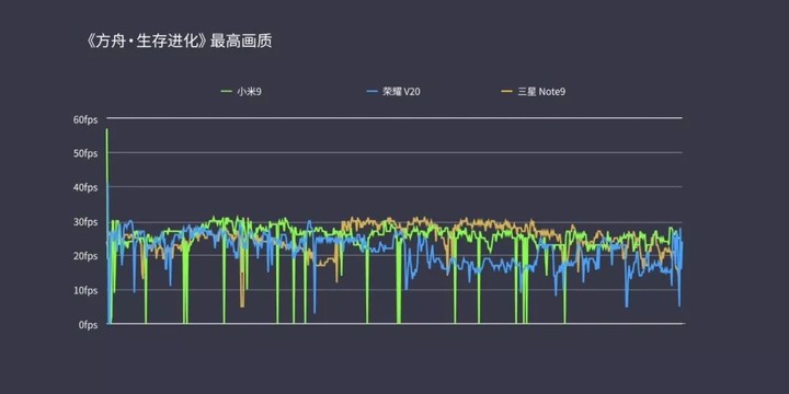 雷军微博上说的能当真吗？小米 9 消费者报告